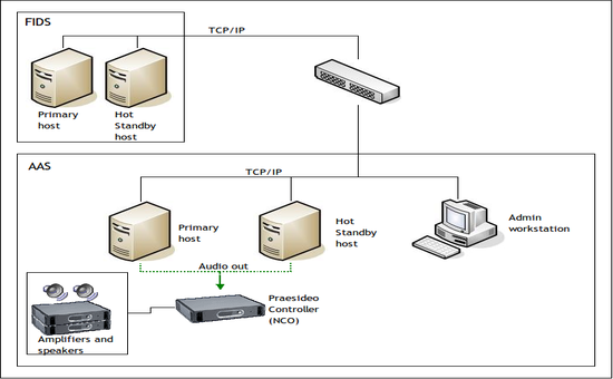 TAPAS, system diagram